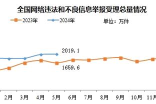 迈克-布朗：蒙克是本场的最佳防守球员 他的表现是赢球的关键